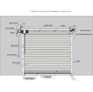 Rolling Door Rolling Door 7 img_20200316_wa0042